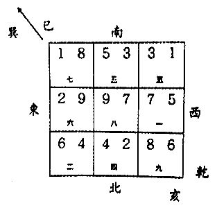 巽山乾向 九運|九運巽山乾向／巳山亥向宅運盤風水詳解